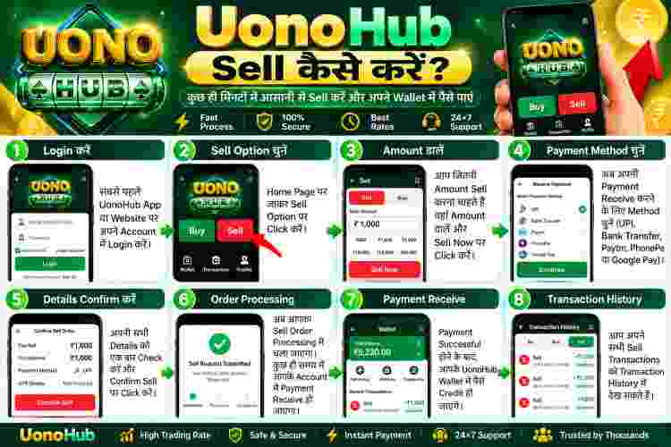 UonoHub selling guide with eight Android screens: Wallet, Sell, add product category, product details, image upload, submit listing and sales tracking